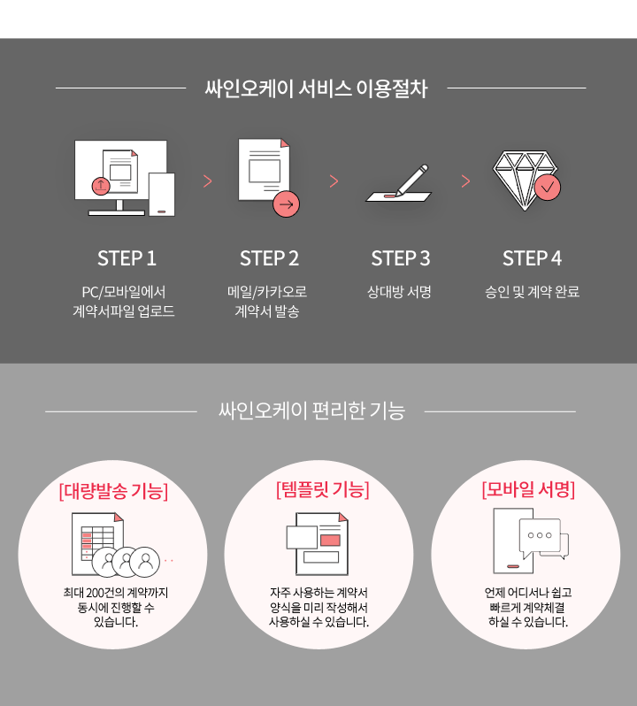 싸인오케이