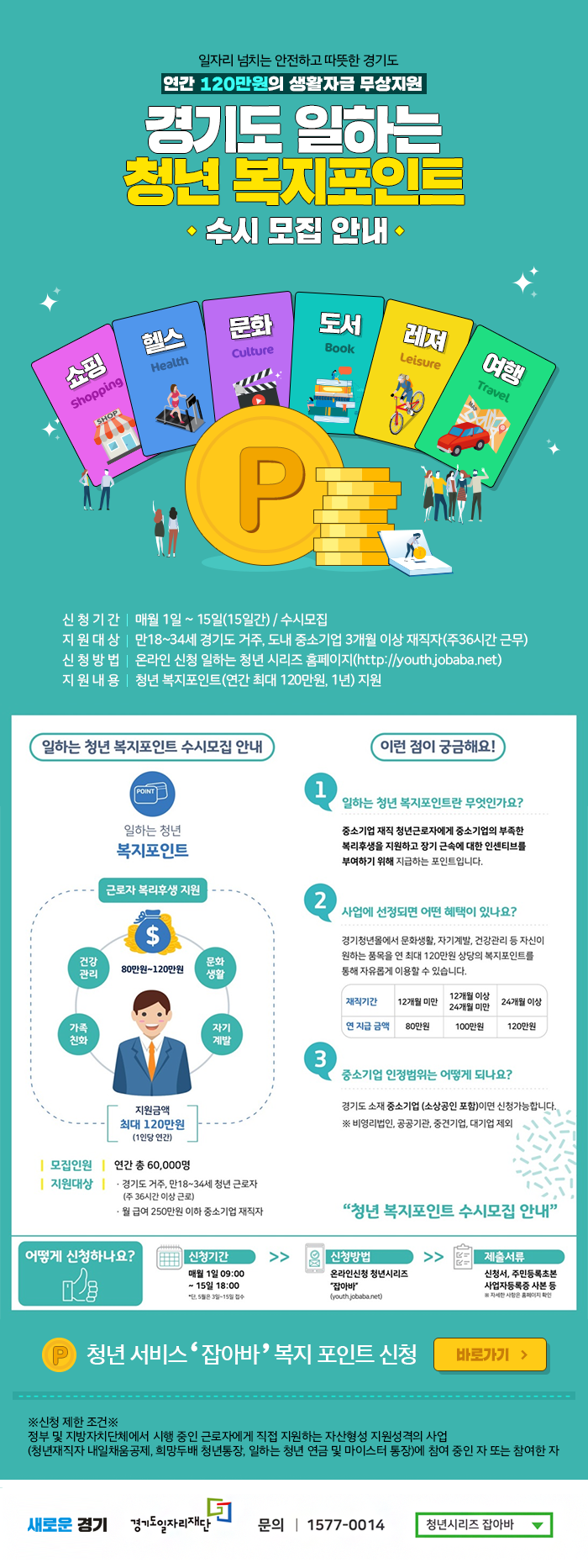 경기도 청년 복지포인트