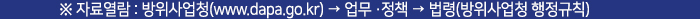 방위사업청