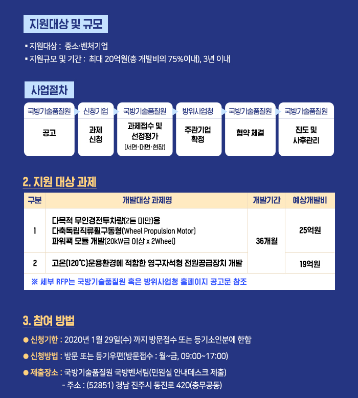 국방기술품질원