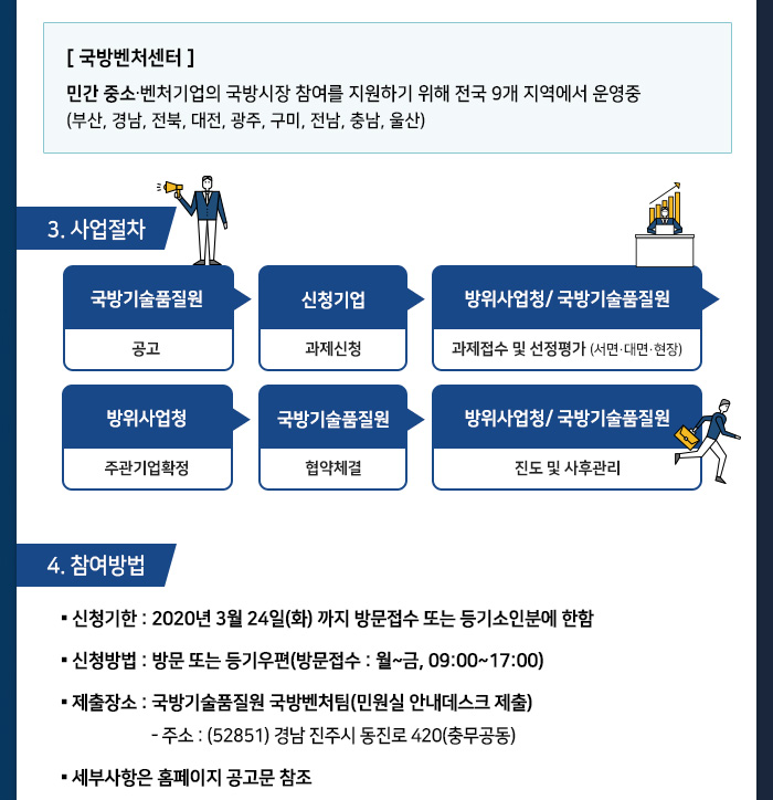 방위사업청
