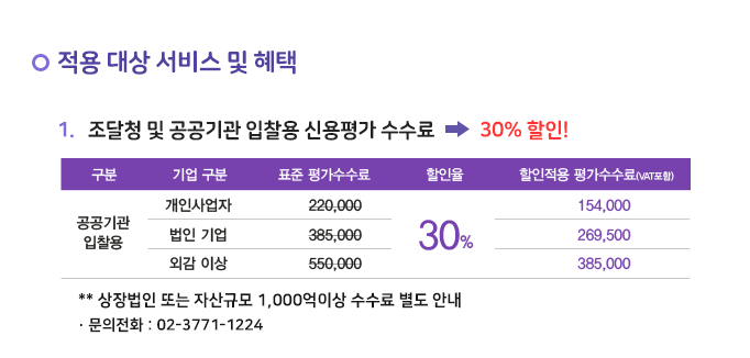 나이스신용평가2