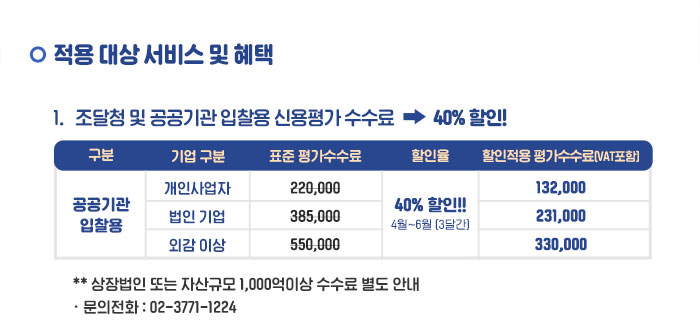 나이스신용평가2