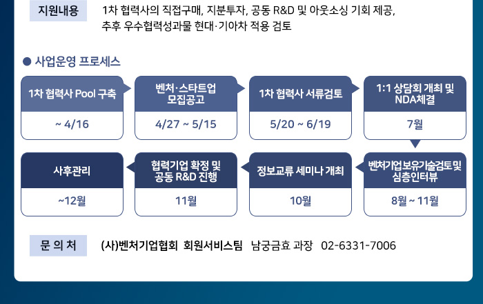 현대 기아차 협력사 모집