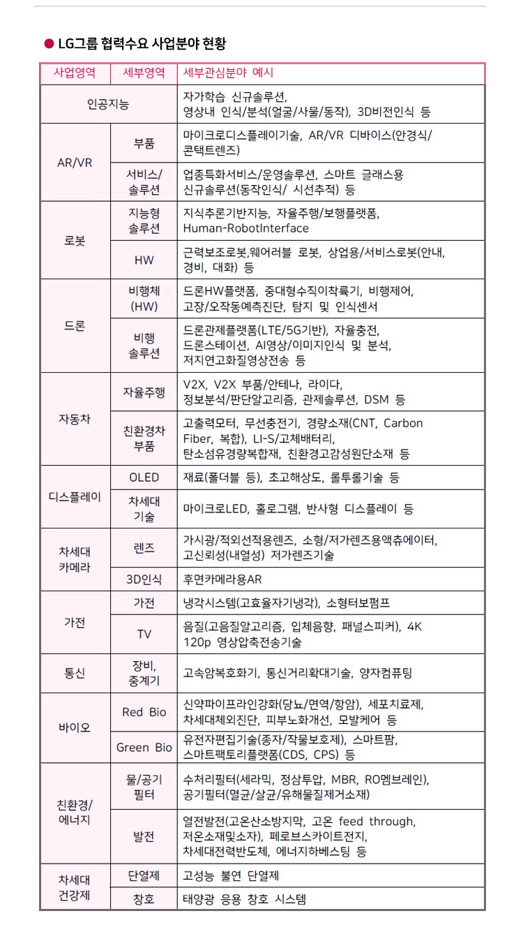 신청하기