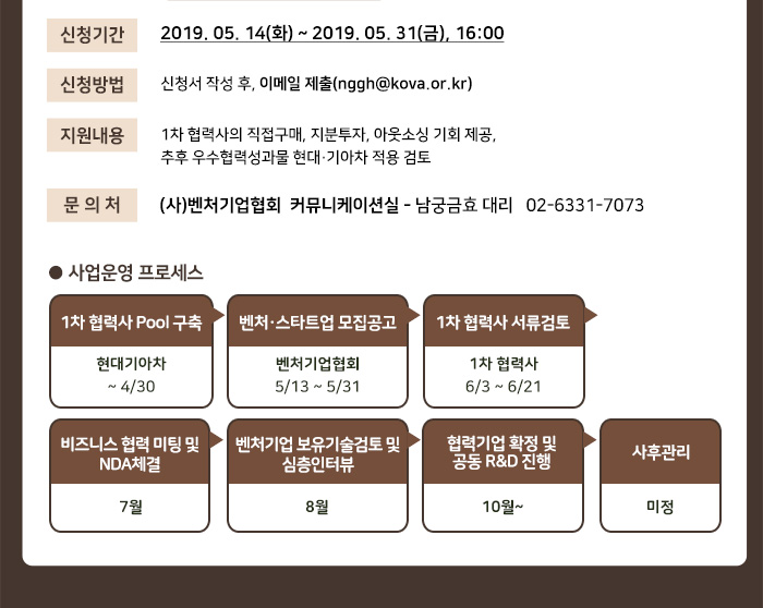 현대기아차 협력사