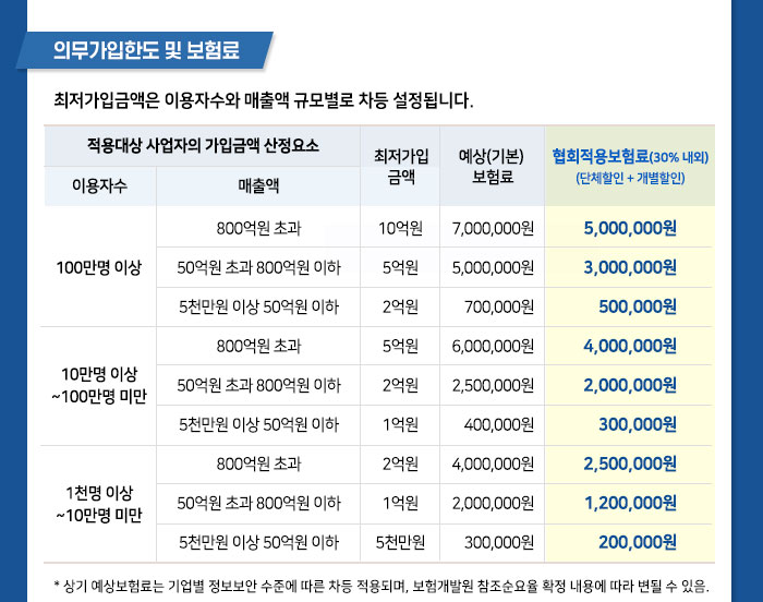 개인정보보호 배상책임보험