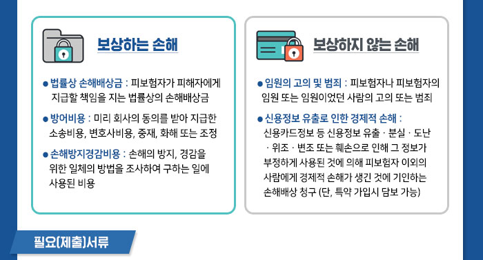 개인정보보호 배상책임보험