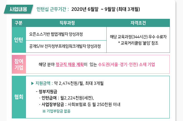 뉴딜 일자리