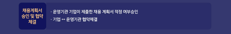 청년디지털일자리