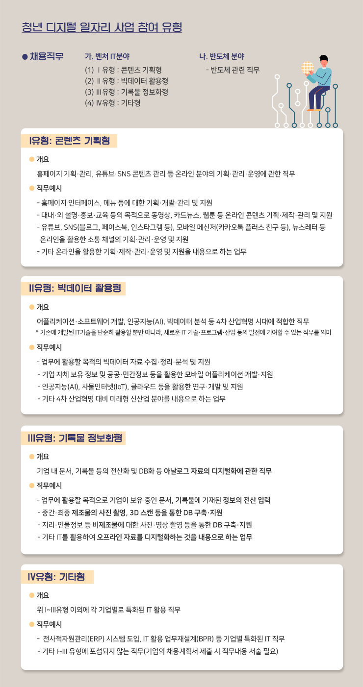 청년디지털일자리