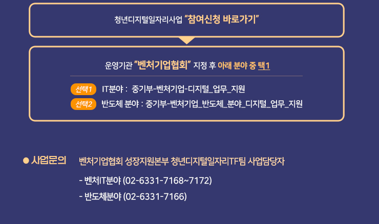 청년디지털일자리