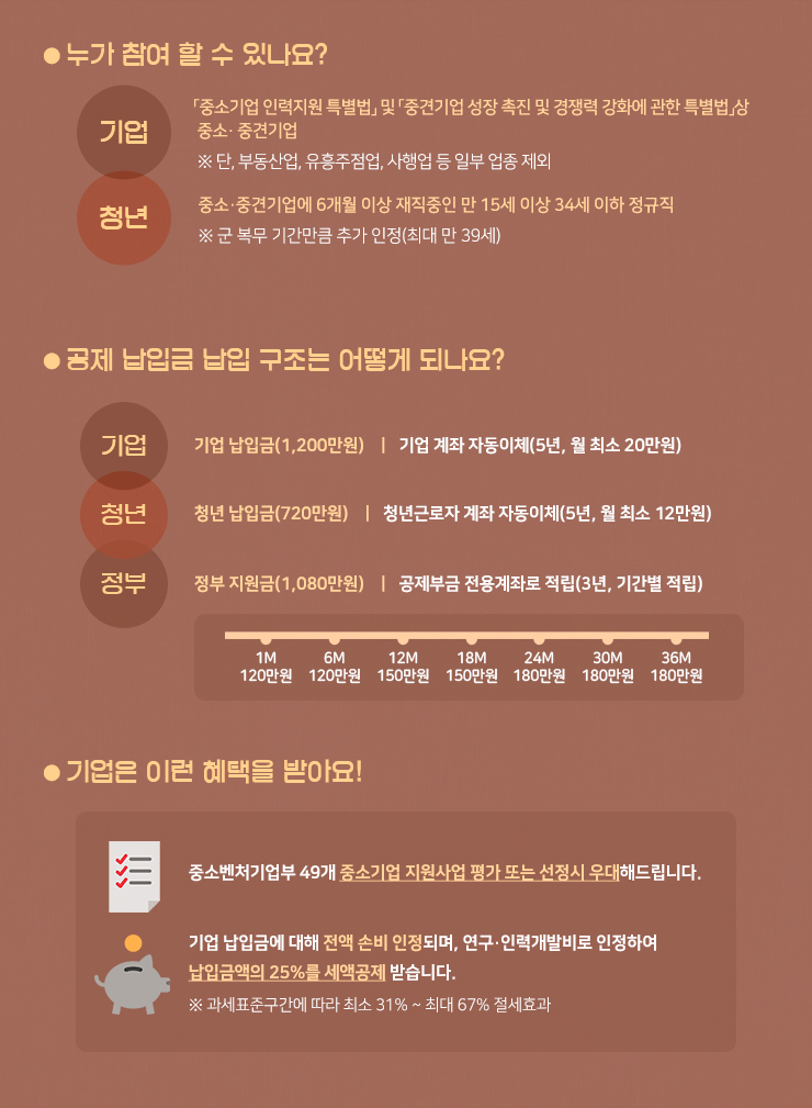 청년재직자내일채움공제
