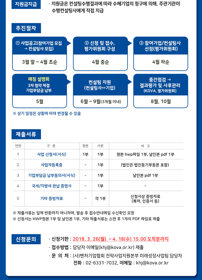 ICT비즈니스모델혁신지원