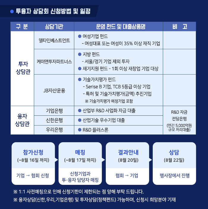부산경남 투자유치 역량강화 세미나 및 상담회