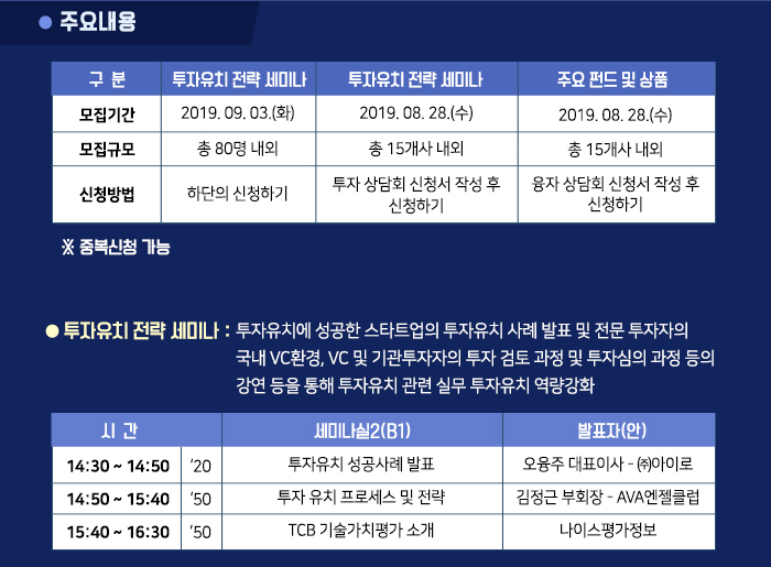 미래성장사업팀