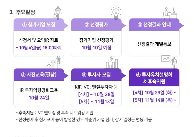 ICT벤처 투자유치 지원