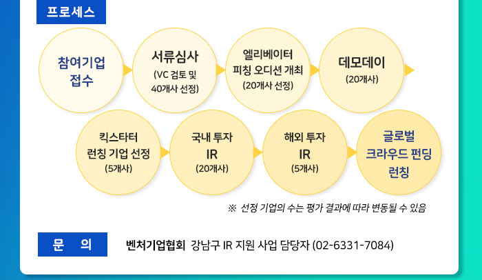 강남구 스타트업 IR 안내