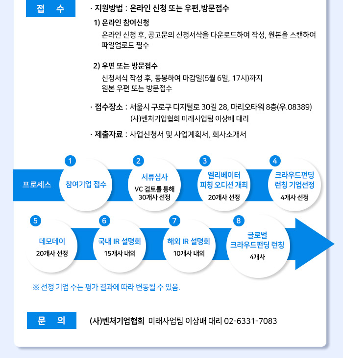 강남구 스타트업 IR 안내