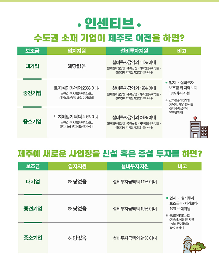 제주특별자치도 기업유치설명회