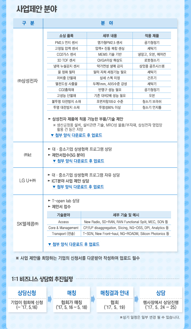 비즈니스데이3