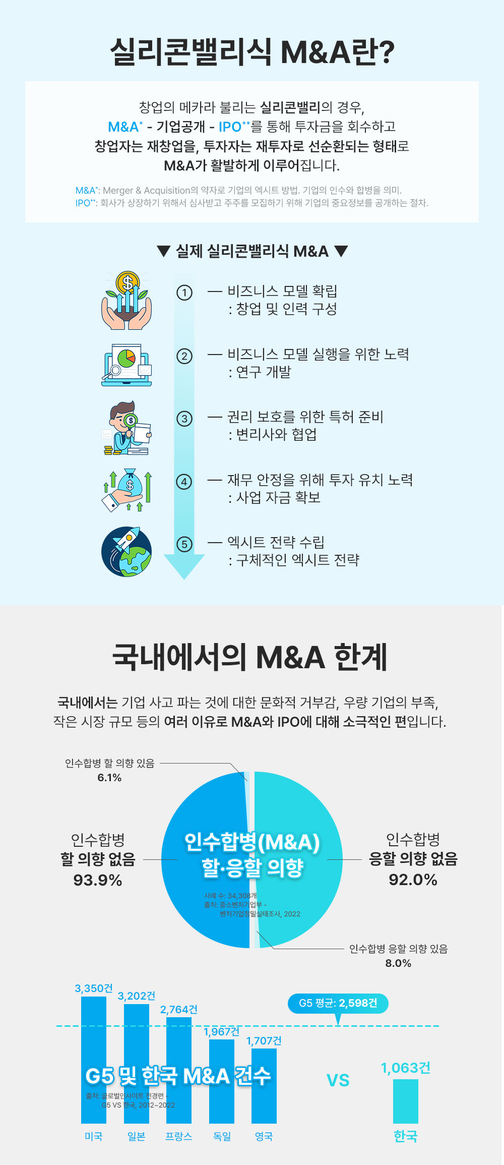 광고