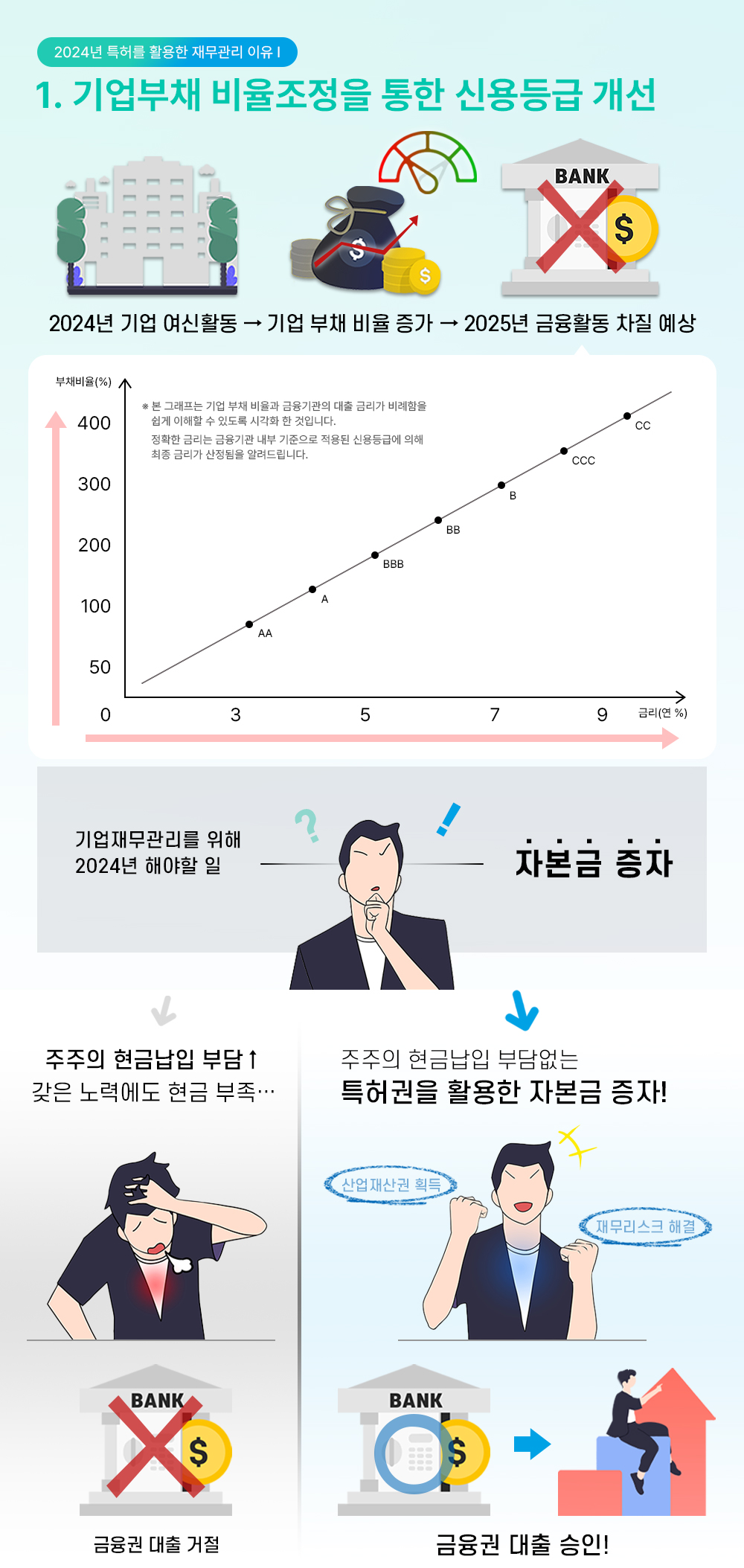 광고