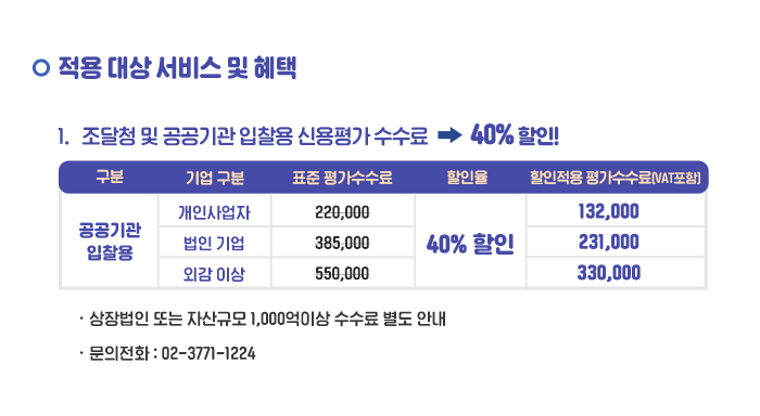 나이스신용평가2
