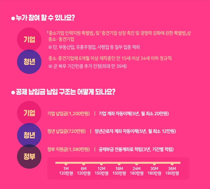 청년재직자내일채움공제
